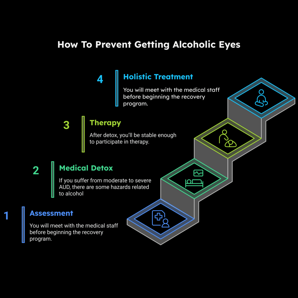 What are Alcoholic Eyes and its Symptoms 1 How To Prevent Getting Alcoholic Eyes