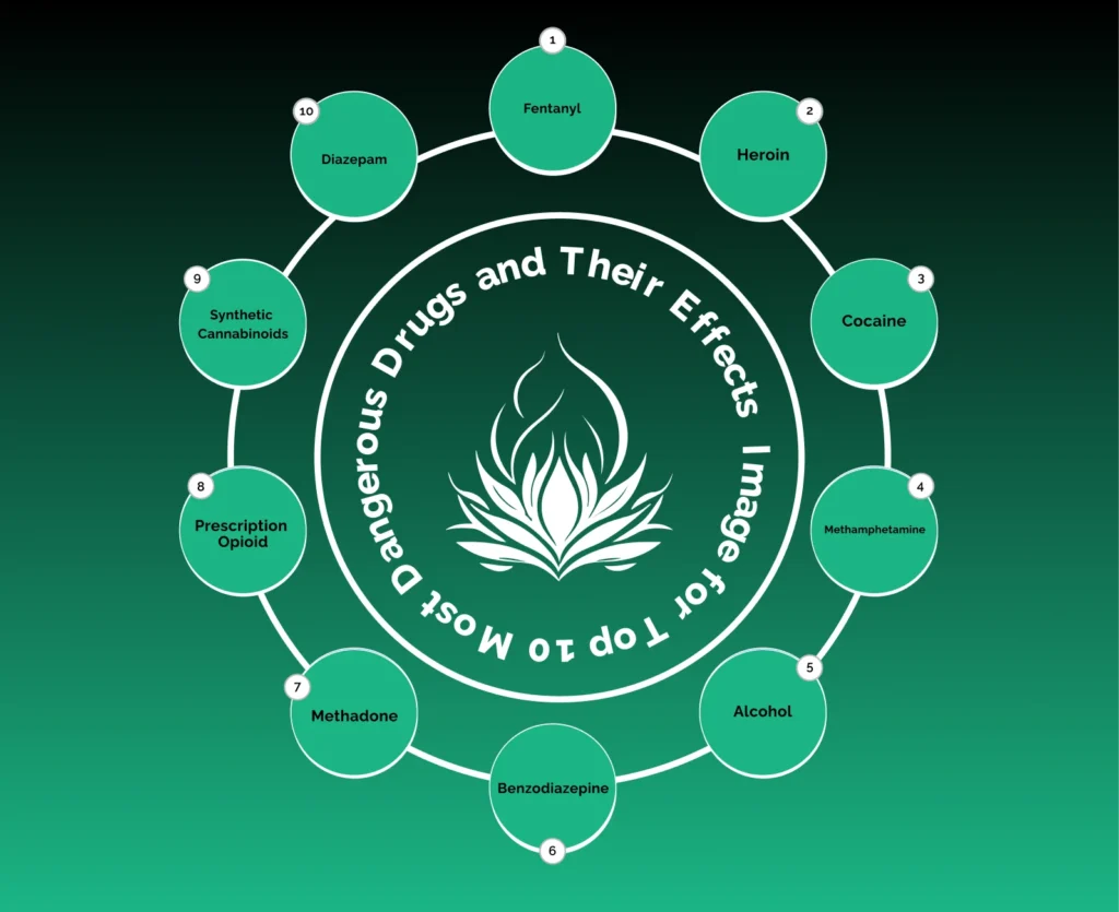 Top 10 Most Dangerous Drugs and Their Effects