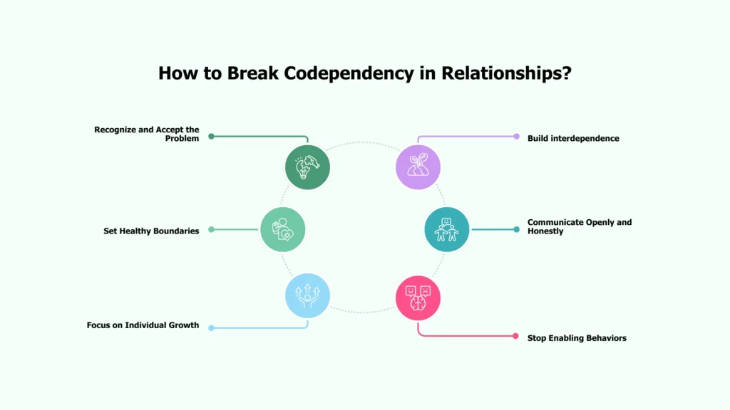 How to Break Codependency in Relationships