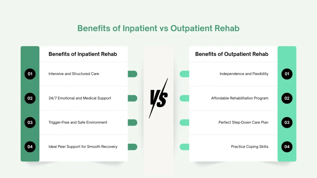 Benefits of Inpatient vs Outpatient Rehab
