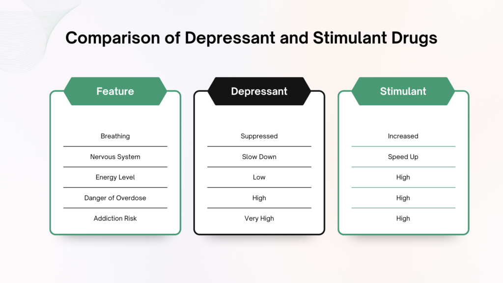 Comparison of Depressant and Stimulant Drugs