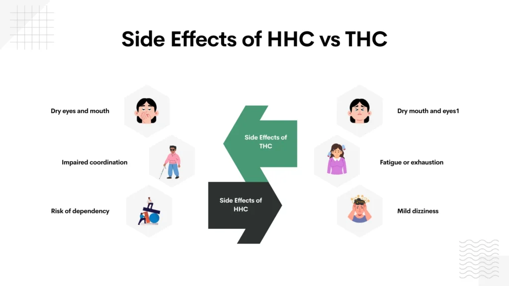 Side Effects of HHC vs THC