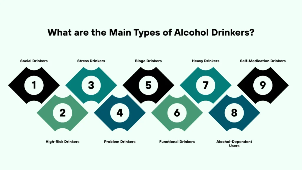 The Main Types of Alcohol Drinkers