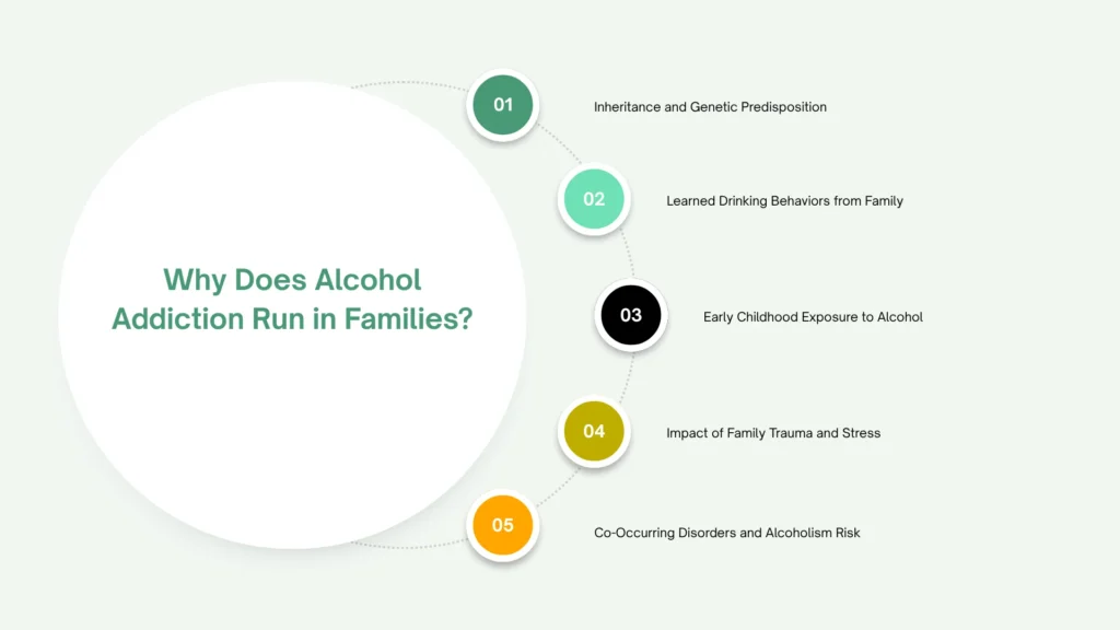 Why Does Alcohol Addiction Run in Families