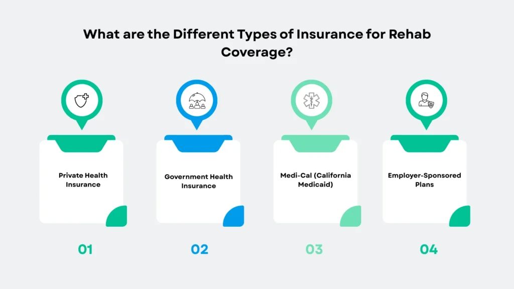 Types of Insurance for Rehab Coverage
