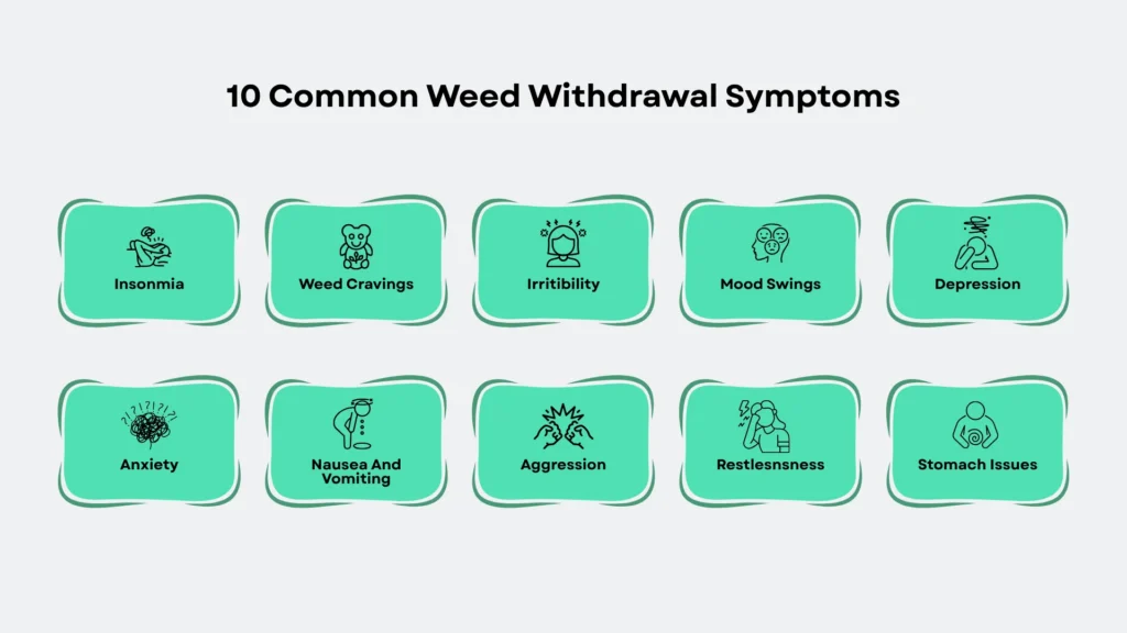 10 Common Symptoms of Weed Withdrawal
