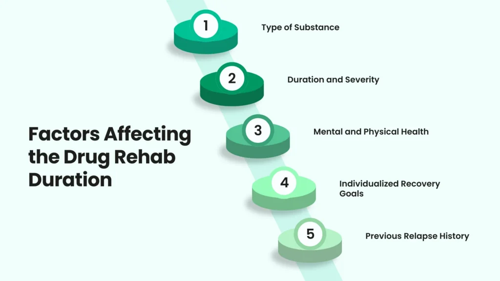 Factors Affecting the Drug Rehab Duration