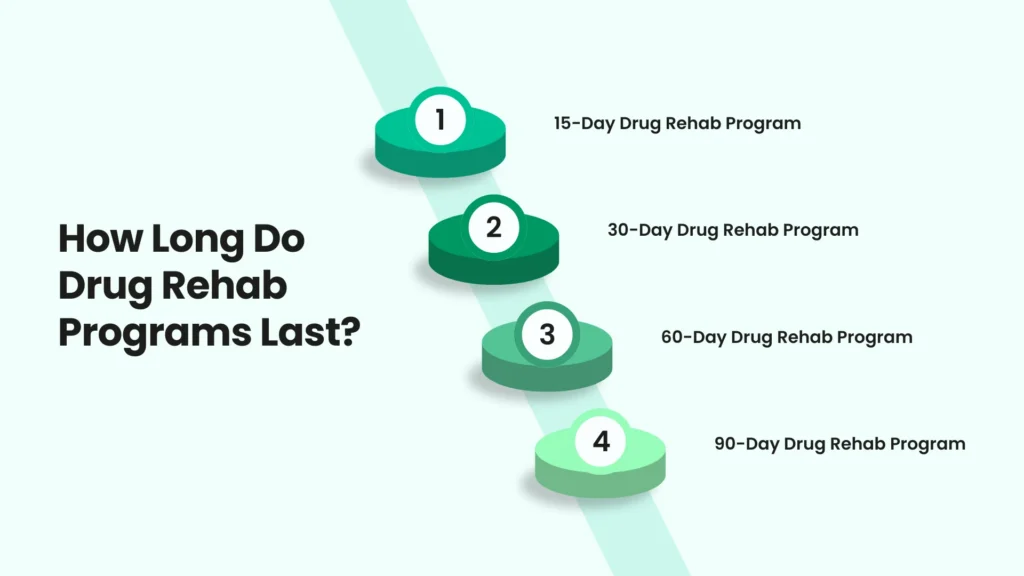 How Long Do Drug Rehab Programs Last