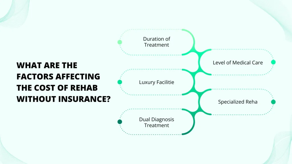 Factors Affecting the Cost of Rehab Without Insurance