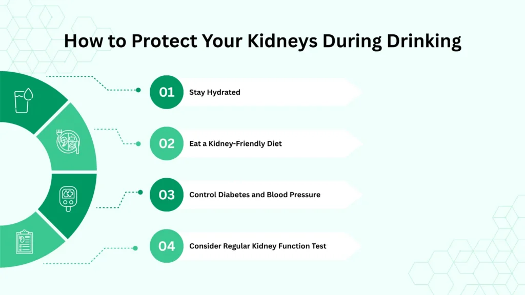 How to Protect Your Kidneys During Drinking