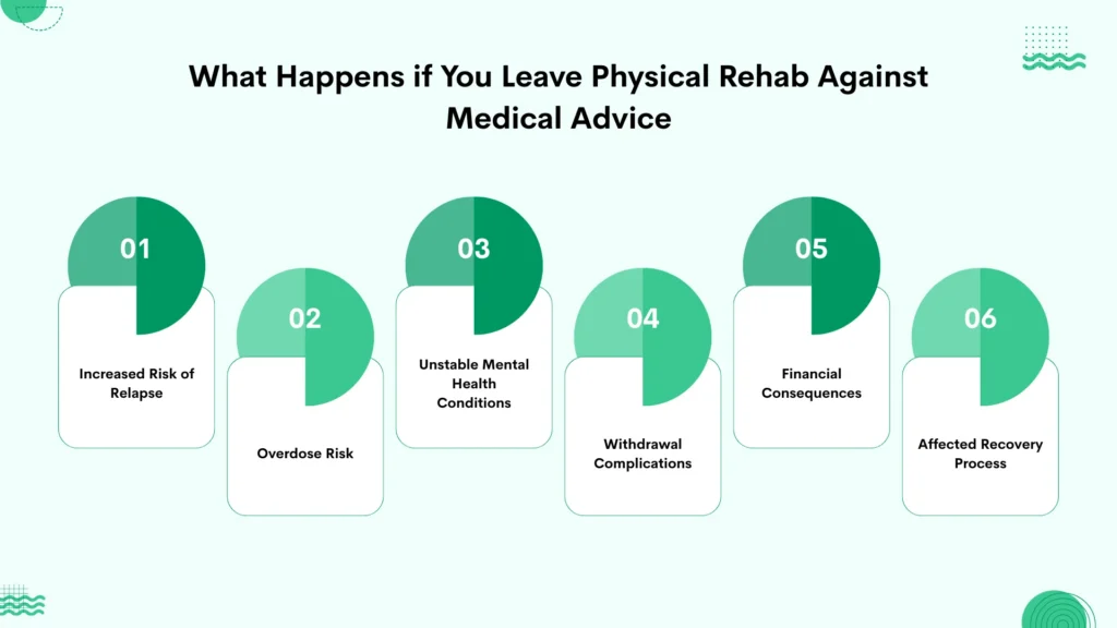 medical advice for leaving physical rehab