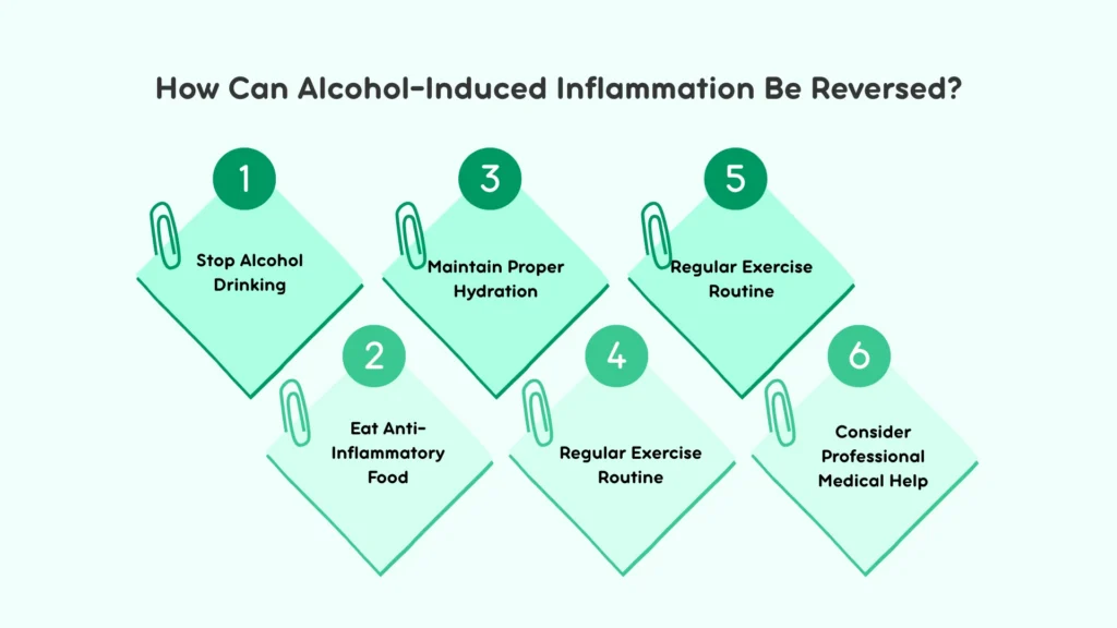 How Can Alcohol-Induced Inflammation Be Reversed