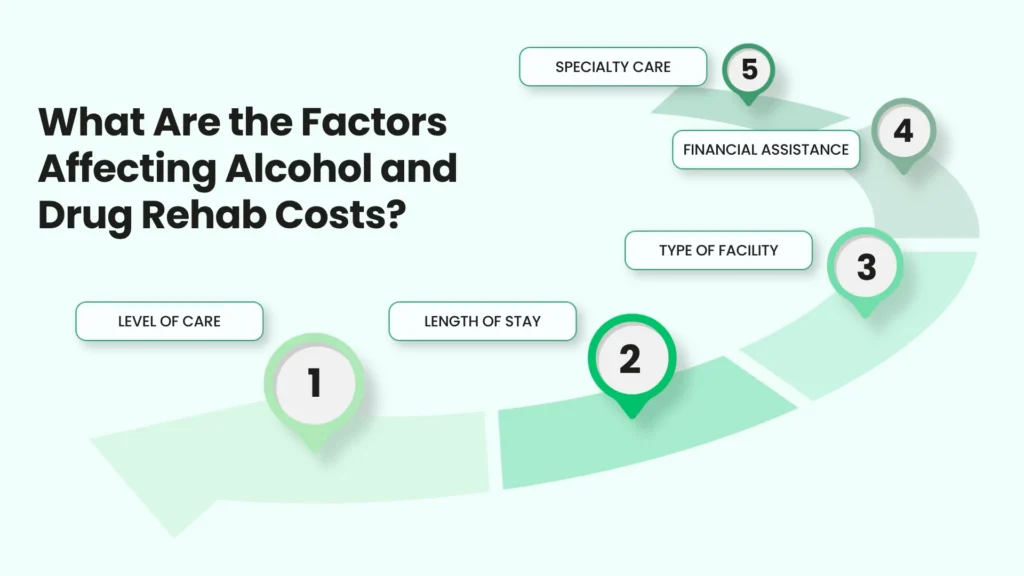 What Are the Factors Affecting Alcohol and Drug Rehab Costs