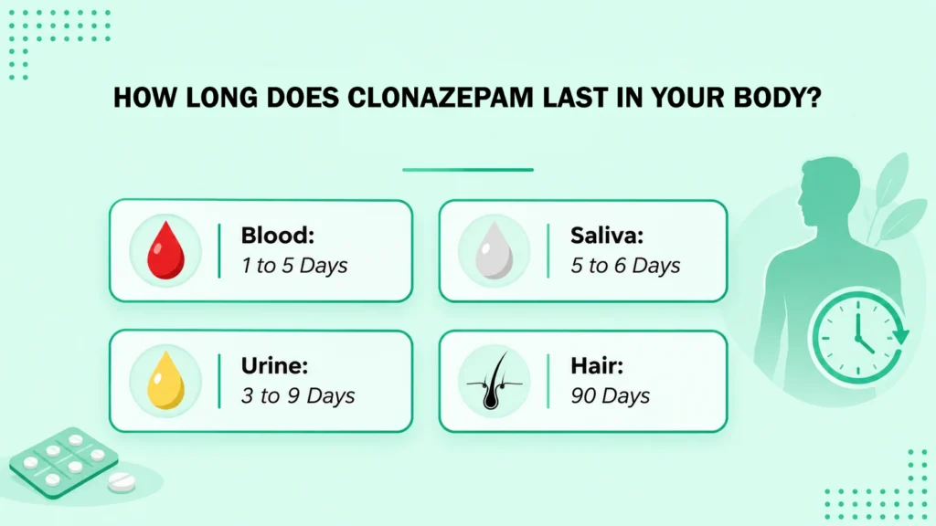 How Long Does Clonazepam Last in Your Body
