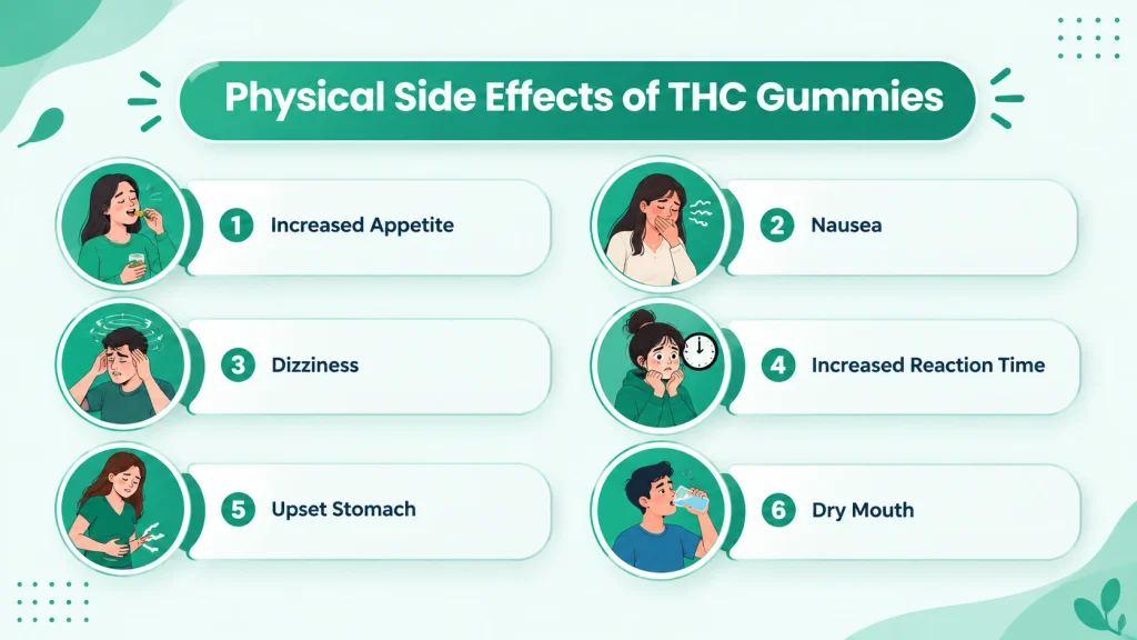 Physical Side Effects of THC Gummies