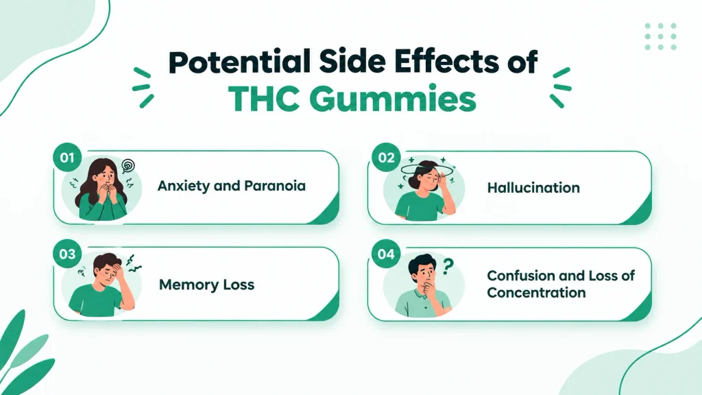 Potential Side Effects of THC Gummies