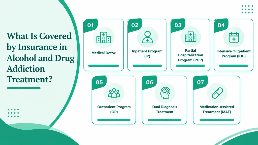What is Covered by Insurance in Alcohol and Drug Addiction Treatment