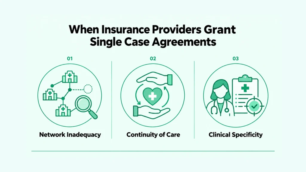 When Insurance Providers Grant Single Case Agreements